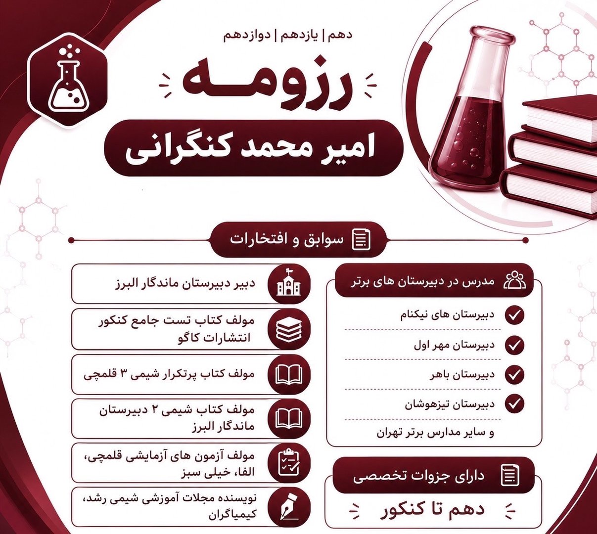 امیر محمد کنگرانی