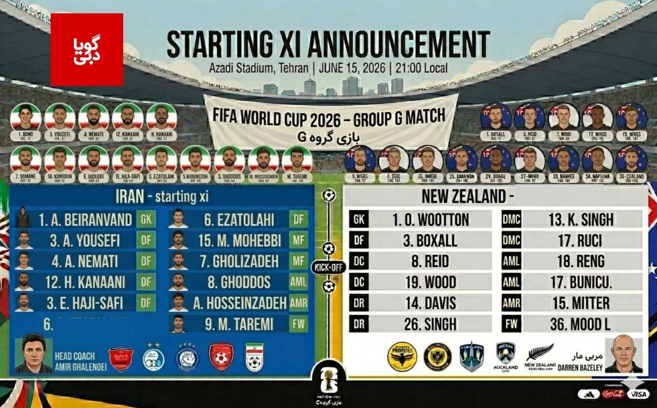 The national teams of Iran and New Zealand will face each other in the Group G matches of the 2026 World Cup on early Tuesday.