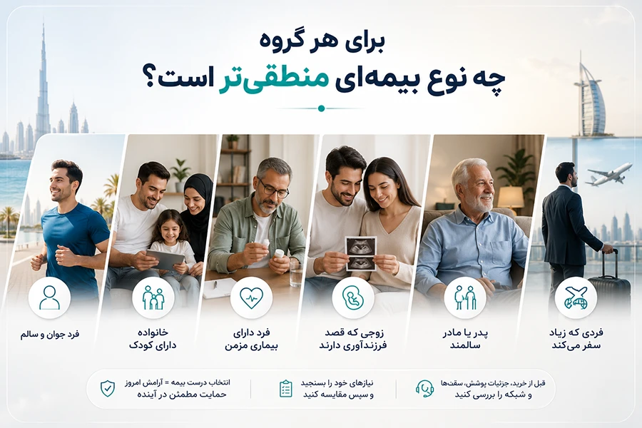 Dubai and UAE Health Insurance for Different Groups and Segments of Society